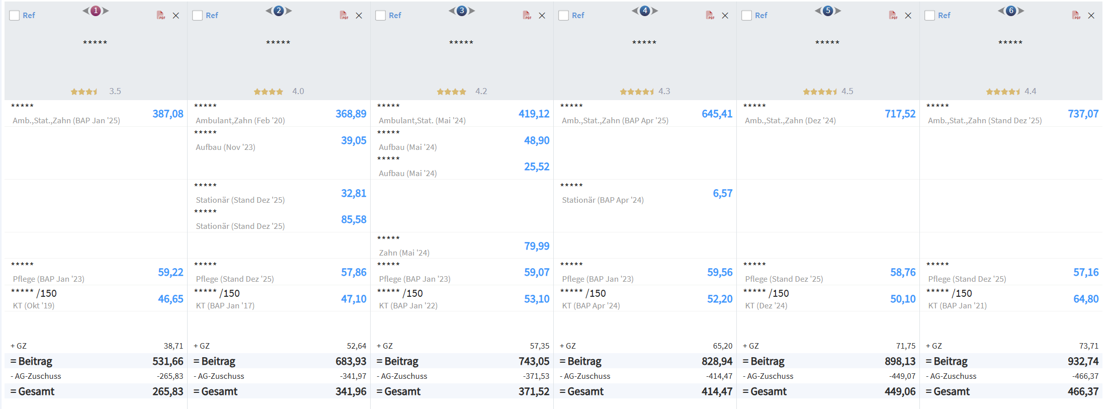 Private Krankenversicherung Kinder Tarife